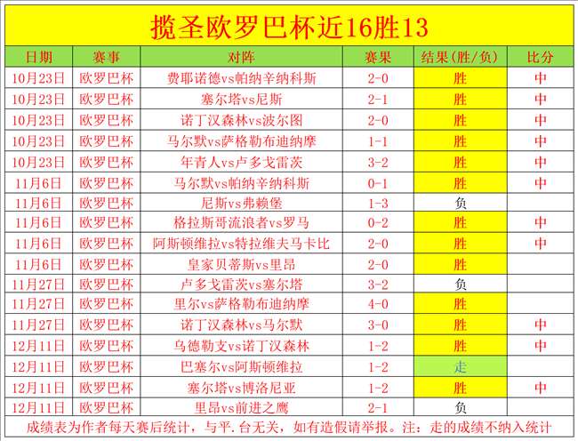 昨日激战,成悬念,实力对比惊,皇冠体育首页,皇冠体育官方网站,皇冠体育平台,皇冠体育