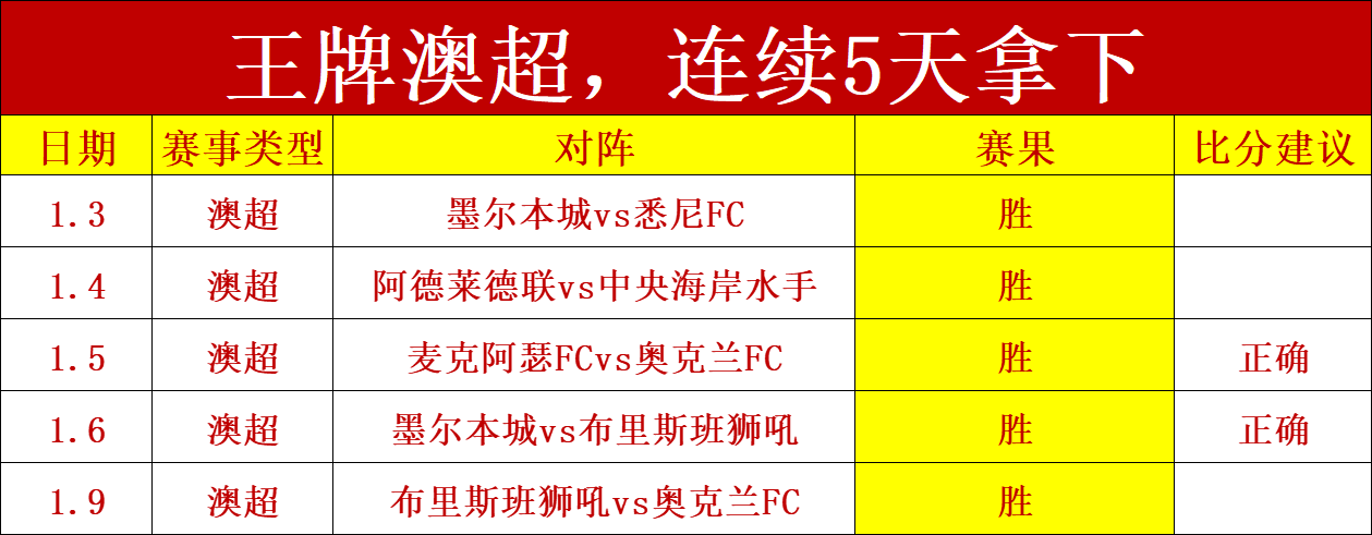 激战回响,恩波利豪取,能否再创奇,皇冠体育首页,皇冠体育官方网站,皇冠体育平台,皇冠体育
