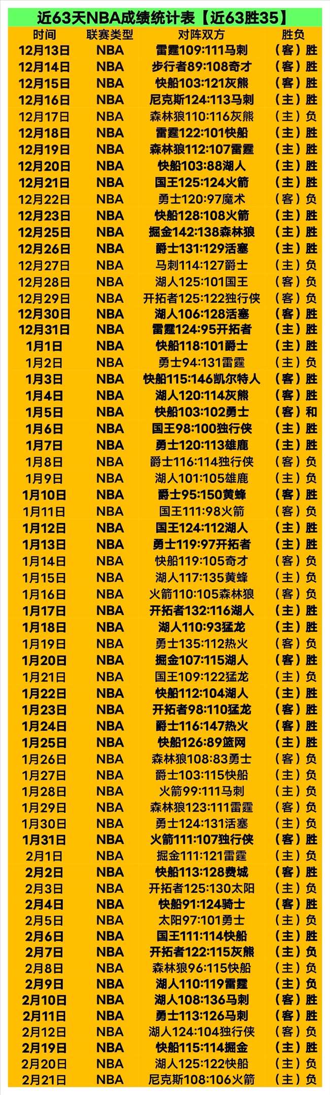 外援顶尖对,五大球星角,逐中超第,皇冠体育首页,皇冠体育官方网站,皇冠体育平台,皇冠体育