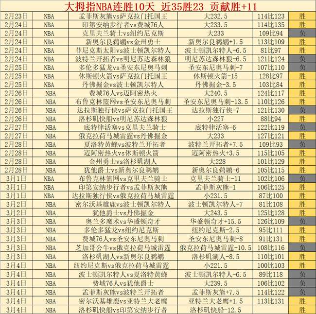 欧战,强战火重燃,德西英霸主,皇冠体育首页,皇冠体育官方网站,皇冠体育平台,皇冠体育