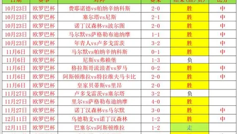 “昨日激战：6胜5成悬念，实力对比惊人，究竟谁将一马当先，锁定胜局？”