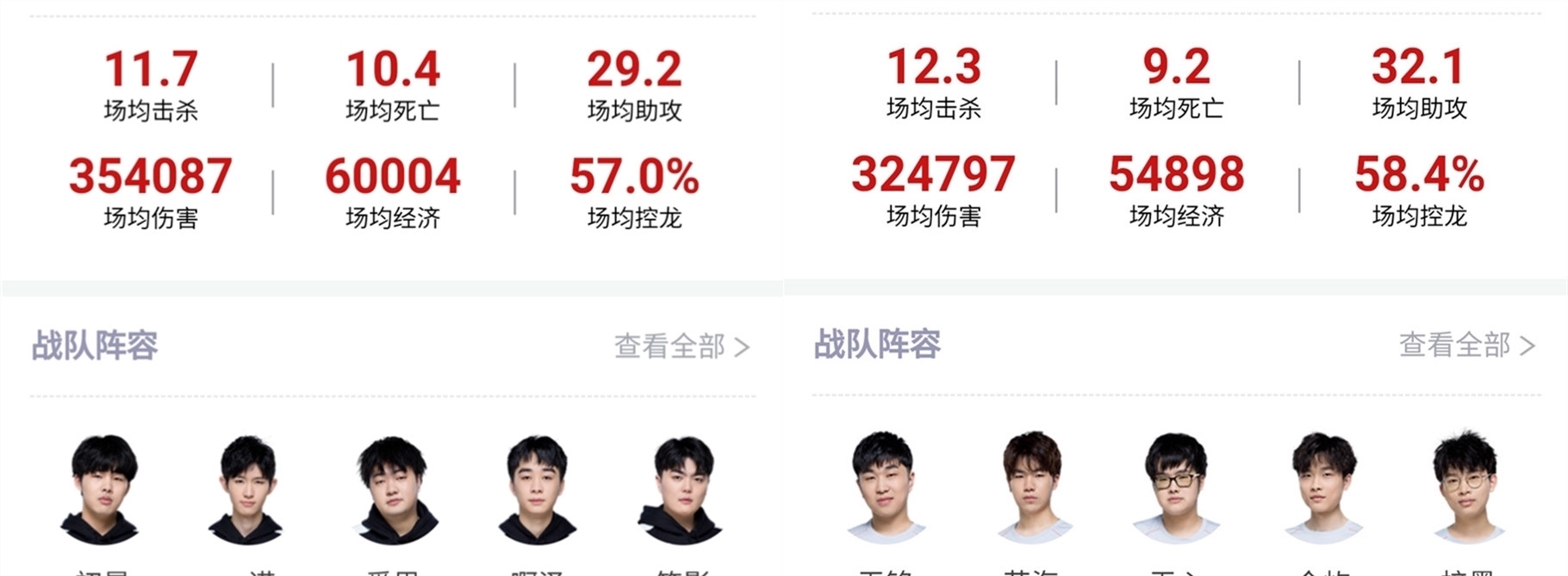 他的天赋和
